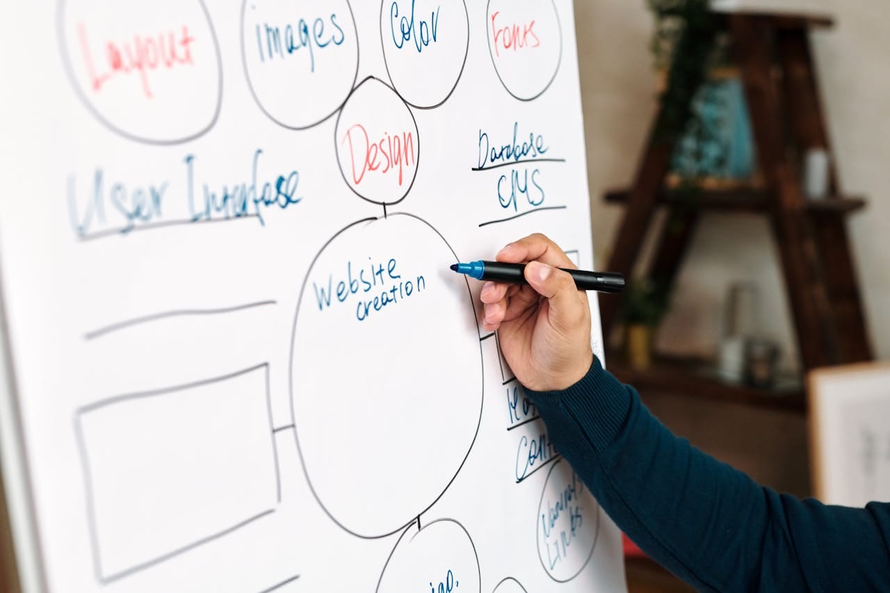 pexels-photo-6937932 A person writing a website creation mindmap on a whiteboard during a business meeting.